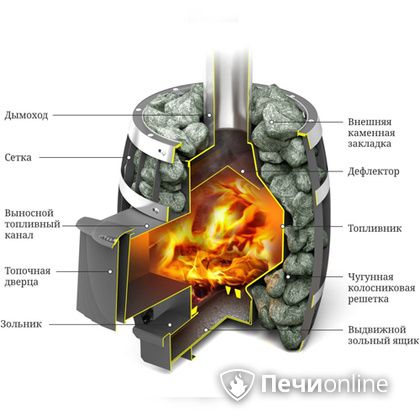 Дровяная банная печь TMF САЯНЫ Мини Carbon в Иркутске