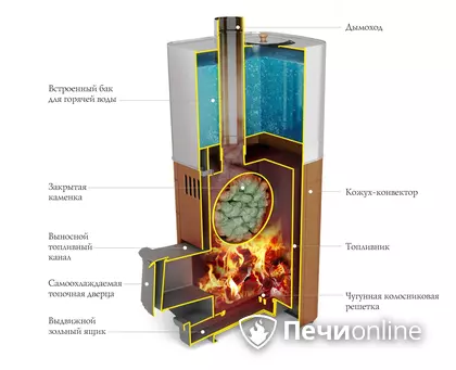 Дровяная печь TMF Бирюса 2013 Carbon Витра ЗК антрацит в Иркутске