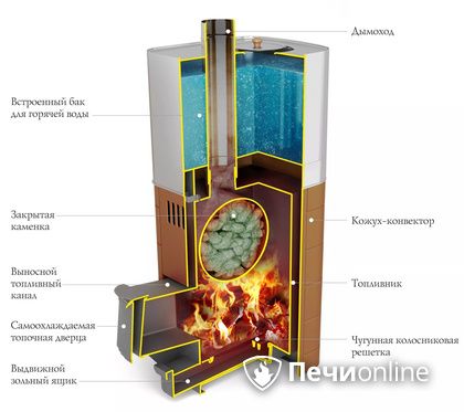 Дровяная печь TMF Бирюса 2013 Carbon Витра ЗК терракота в Иркутске