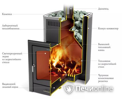 Дровяная печь TMF Калина II Inox БСЭ антрацит НВ ПРА в Иркутске