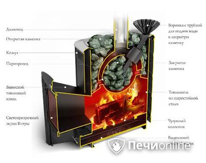 Дровяная печь TMF Гейзер 2014 Carbon ДА КТК ЗК терракота в Иркутске
