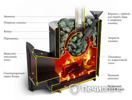 Дровяная печь-каменка TMF Гейзер 2014 Carbon ДН КТК ЗК антрацит в Иркутске
