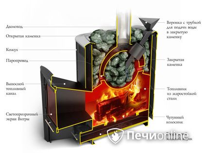 Дровяная печь-каменка TMF Гейзер 2014 Inox ДА КТК ЗК терракота в Иркутске