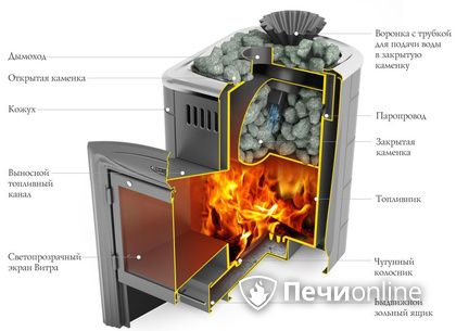 Дровяная печь-каменка TMF Гейзер Мини 2016 Carbon Витра ЗК ТО терракота в Иркутске