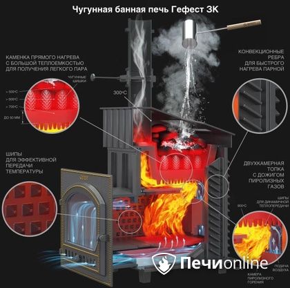 Дровяная печь-каменка Гефест GFS ЗК 30 (П2) в Иркутске