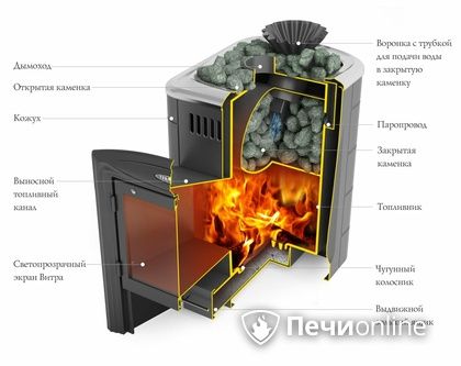 Дровяная банная печь TMF Гейзер Мини 2016 Carbon Витра закрытая каменка антрацит в Иркутске